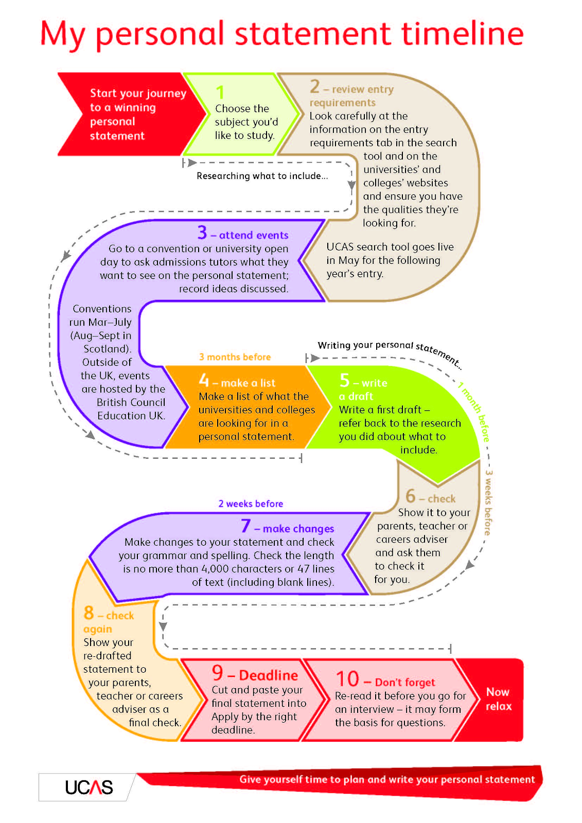 UCAS outline of researching & completing your application